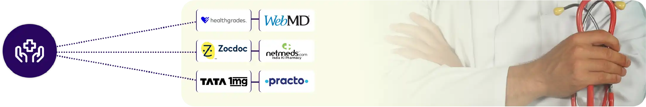 Scraper Development 1